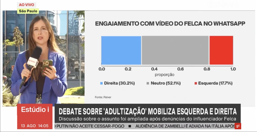 Levantamento da Palver sobre vídeo do influenciador Felca